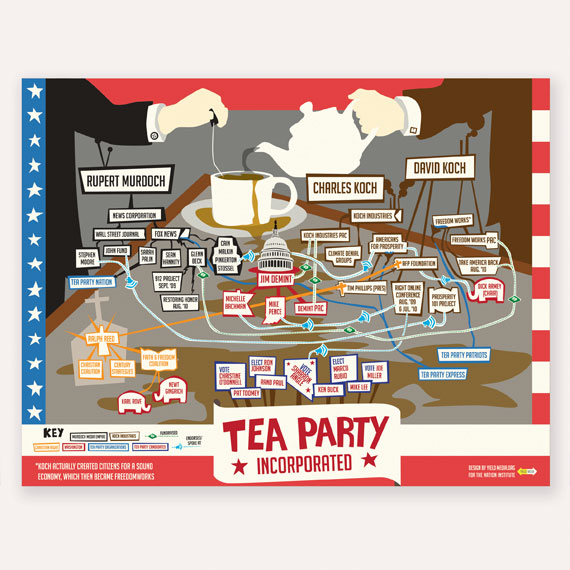 Tea Party Incorporated